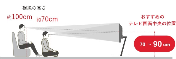ソファ・床に座った状態