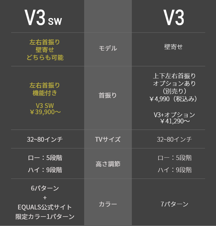 テレビスタンドはWALL～ V3 | EQUALS（イコールズ）